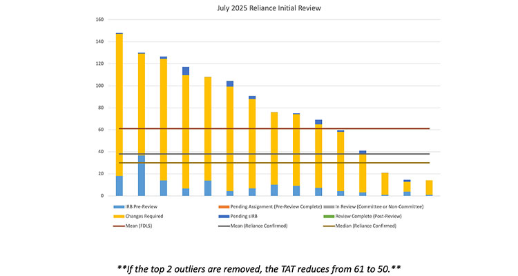 July 2025 Dashboard Report