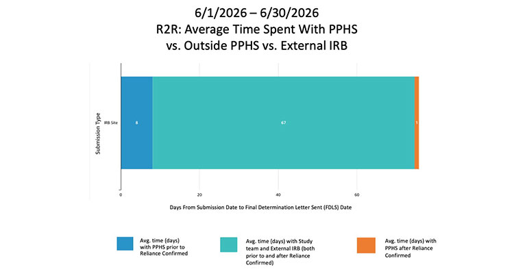 Chart for PPHS
