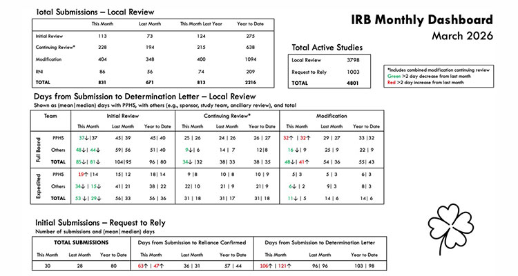 Dashboard Report image