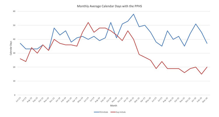 Dashboard Report image