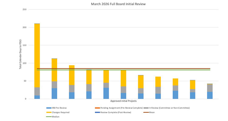Dashboard Report image
