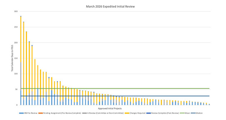 Dashboard Report image