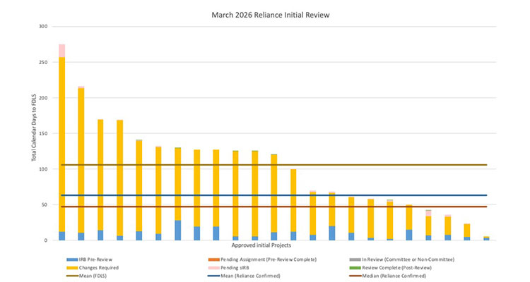 Dashboard Report image