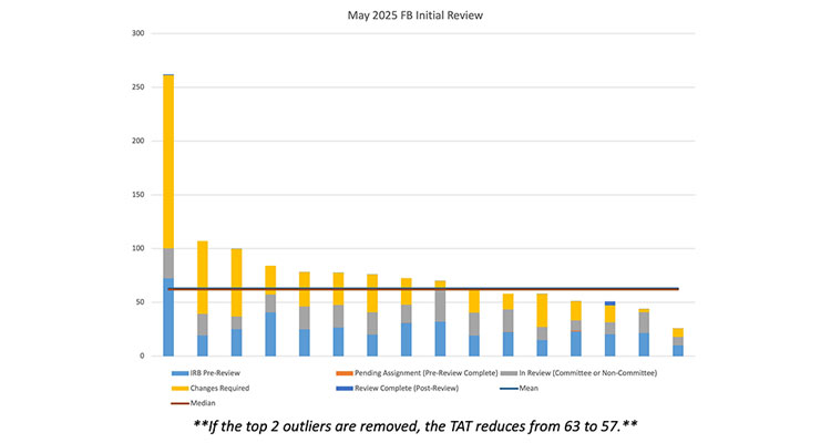 May 2025 - Dashboard Report