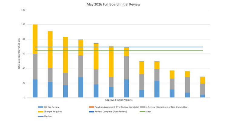 May 2026 Report thumbnail 