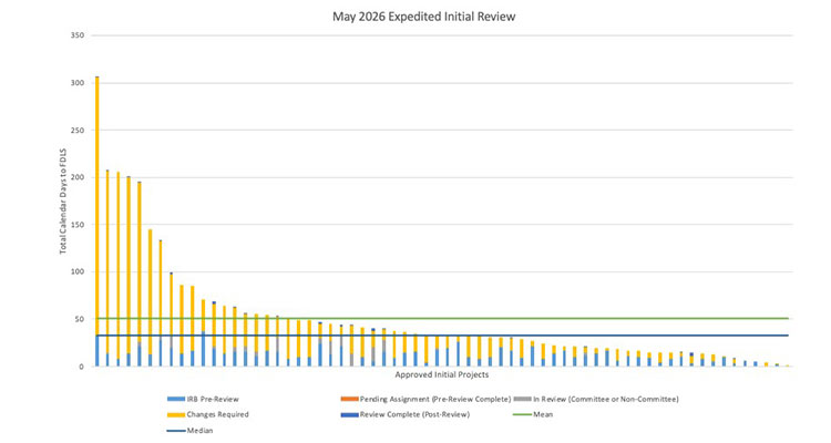 May 2026 Report thumbnail 