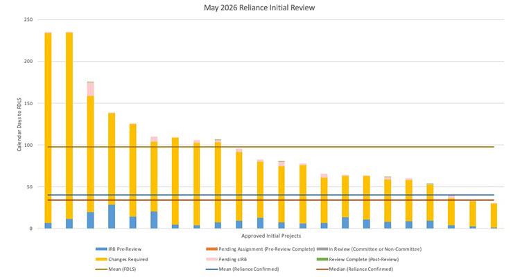 May 2026 Report thumbnail 