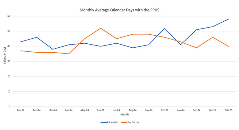 monthly average calendar days thumbnail