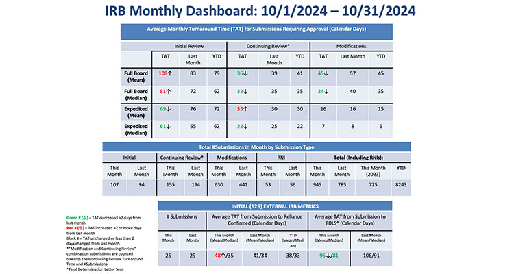 PPHS Dashboard October 2024