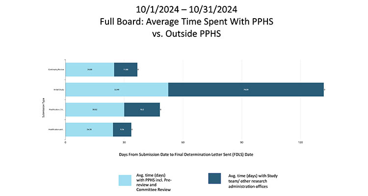 PPHS Dashboard October 2024