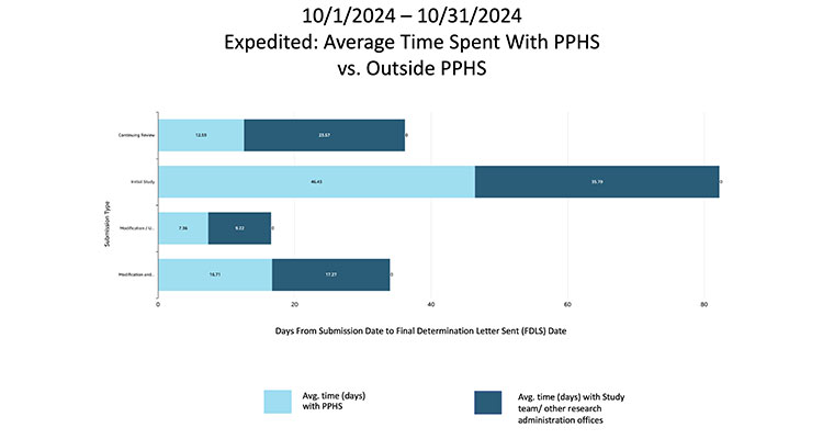 PPHS Dashboard October 2024