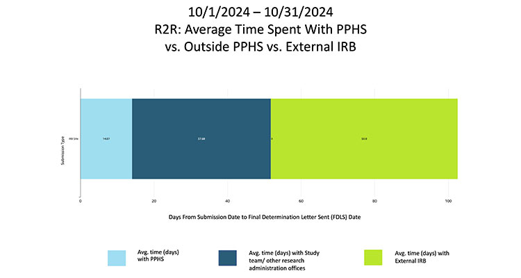 PPHS Dashboard October 2024