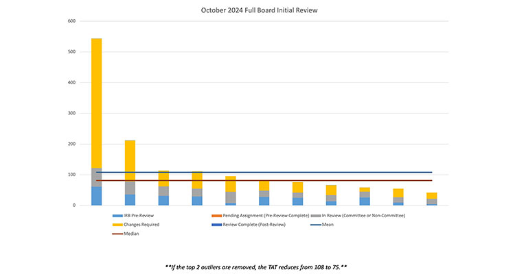 PPHS Dashboard October 2024