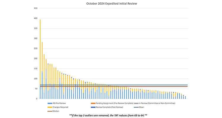 PPHS Dashboard October 2024