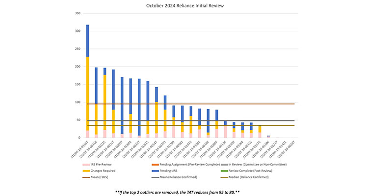 PPHS Dashboard October 2024