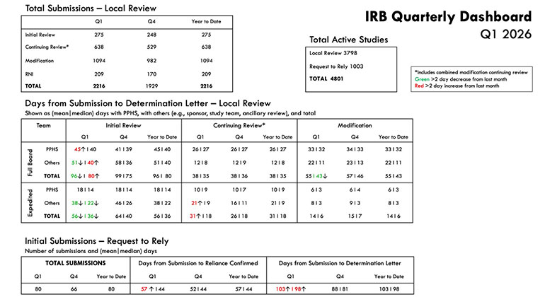 Dashboard Report image