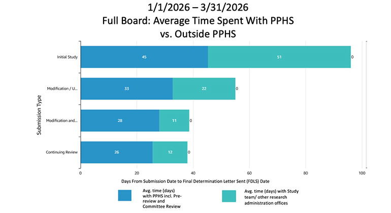Dashboard Report image