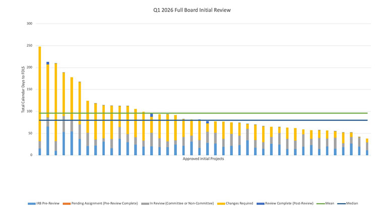 Dashboard Report image