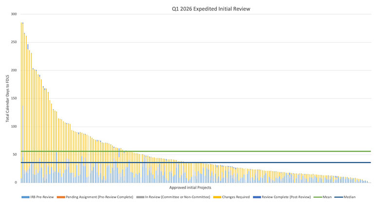Dashboard Report image