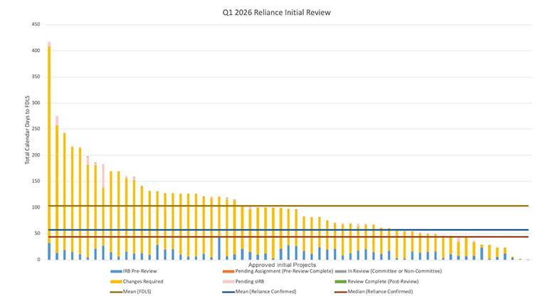 Dashboard Report image