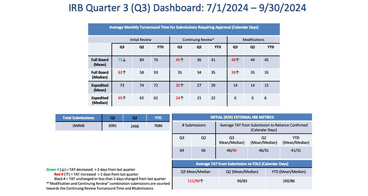 q3 dashboard