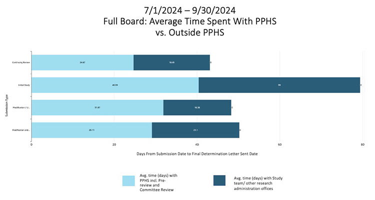 q3 dashboard