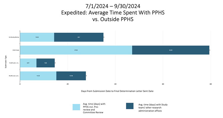 q3 dashboard