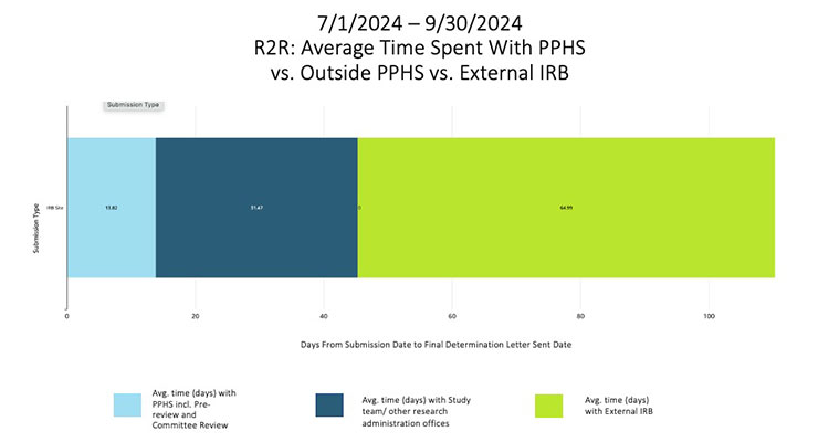 q3 dashboard