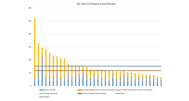 q3 dashboard