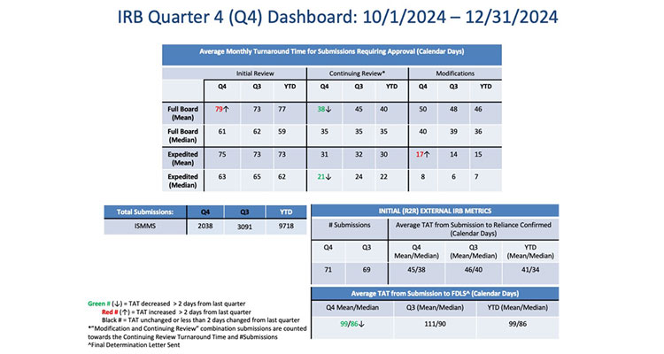 PPHS Dashboard chart image