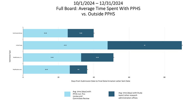 PPHS Dashboard chart image