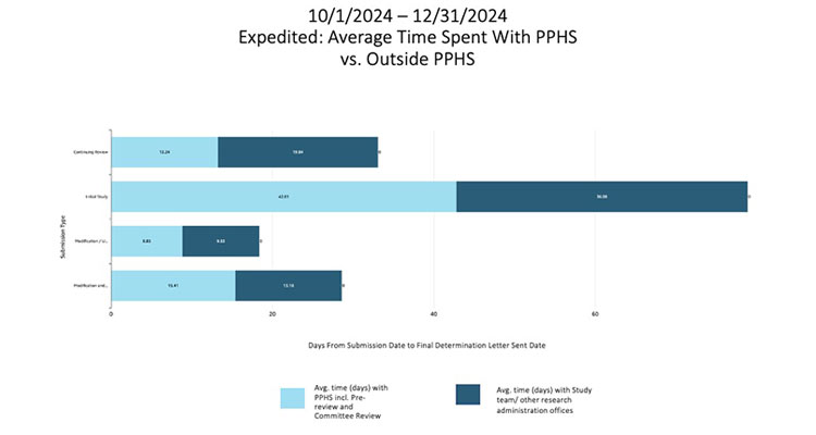 PPHS Dashboard chart image