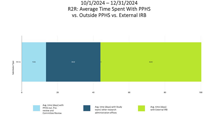 PPHS Dashboard chart image