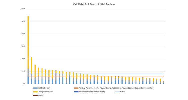 PPHS Dashboard chart image