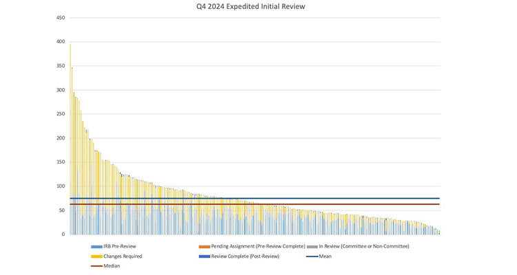 PPHS Dashboard chart image