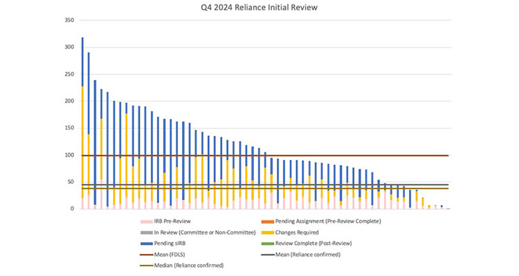 PPHS Dashboard chart image