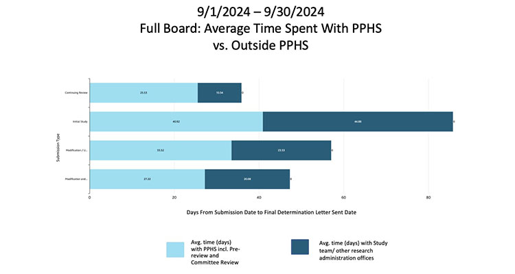 pphs september dashboard