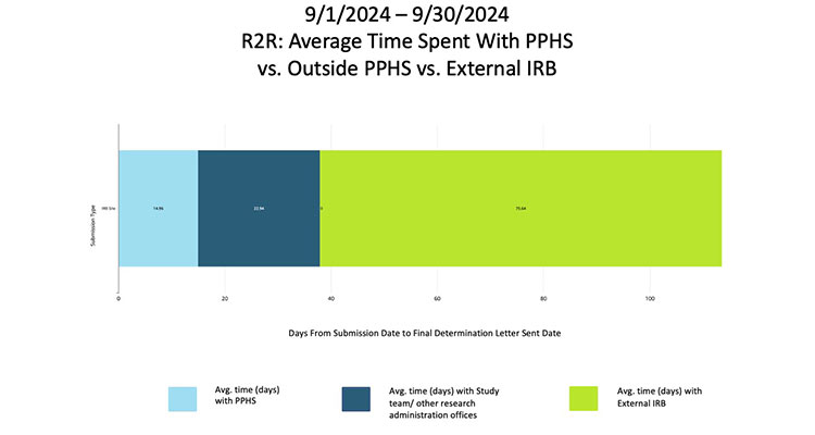 september dashboard