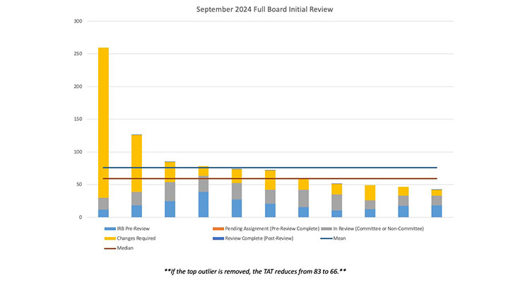 september dashboard