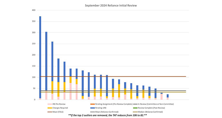 september dashboard