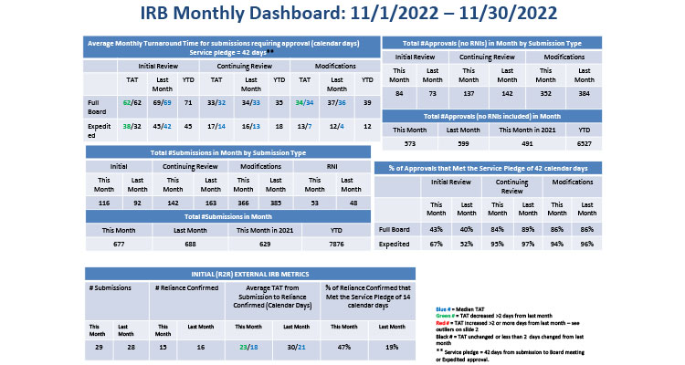 Monthly dashboard graphic