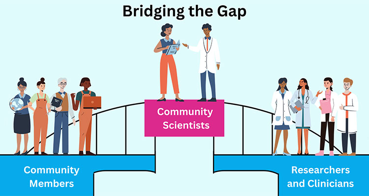 Bridging the Gap: Discover the Mount Sinai Community Scientist Program Connecting Community Members, Researchers, and Clinicians